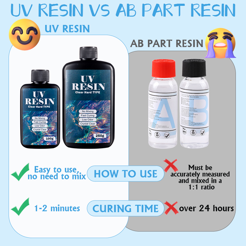 100g/250g helder UV-hars hard  - Gold Foil Flakes recensie en prijs
